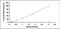 Histatin 1 antibody, MBS2022124, MyBioSource, Enzyme Linked Immunosorbent Assay image 