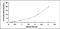 Threonyl-tRNA synthetase, isoform C antibody, MBS2022611, MyBioSource, Enzyme Linked Immunosorbent Assay image 