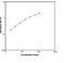 C-X-C Motif Chemokine Ligand 8 antibody, NBP1-92706, Novus Biologicals, Enzyme Linked Immunosorbent Assay image 