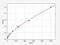 C-C Motif Chemokine Ligand 4 antibody, ERB0075, FineTest, Enzyme Linked Immunosorbent Assay image 