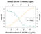 Interferon Lambda 2 antibody, AF1587, R&D Systems, Neutralising image 