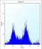 Mitogen-Activated Protein Kinase Kinase Kinase Kinase 3 antibody, LS-B9106, Lifespan Biosciences, Flow Cytometry image 