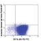 C-X-C Motif Chemokine Ligand 9 antibody, 515601, BioLegend, Immunocytochemistry image 