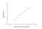 Lipopolysaccharide Binding Protein antibody, NBP2-75369, Novus Biologicals, Enzyme Linked Immunosorbent Assay image 