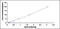 RIO Kinase 1 antibody, MBS2021499, MyBioSource, Enzyme Linked Immunosorbent Assay image 