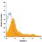 Mucosal Vascular Addressin Cell Adhesion Molecule 1 antibody, FAB6056A, R&D Systems, Flow Cytometry image 
