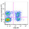 Killer Cell Lectin Like Receptor G1 antibody, 367714, BioLegend, Flow Cytometry image 
