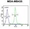 ALX Homeobox 4 antibody, LS-C156300, Lifespan Biosciences, Flow Cytometry image 