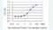 BCL2 Interacting Protein 2 antibody, H00000663-M02-100ug, Novus Biologicals, Enzyme Linked Immunosorbent Assay image 