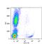 Integrin Subunit Alpha 2b antibody, GTX78347, GeneTex, Flow Cytometry image 