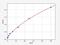 Solute Carrier Family 30 Member 1 antibody, EH1252, FineTest, Enzyme Linked Immunosorbent Assay image 