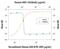 Junctional Adhesion Molecule 3 antibody, MAB1189, R&D Systems, Neutralising image 