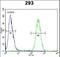 Regulator Of Chromosome Condensation 1 antibody, LS-C162515, Lifespan Biosciences, Flow Cytometry image 