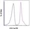 Integrin Subunit Alpha L antibody, 12-0111-82, Invitrogen Antibodies, Flow Cytometry image 