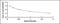 Hypocretin Neuropeptide Precursor antibody, MBS2000168, MyBioSource, Enzyme Linked Immunosorbent Assay image 