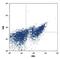 TOR antibody, IC1537P, R&D Systems, Flow Cytometry image 