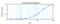 C-X-C Motif Chemokine Ligand 3 antibody, XP-5150Bt, ProSci, Enzyme Linked Immunosorbent Assay image 