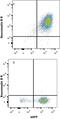 Neuromedin B Receptor antibody, MAB4728, R&D Systems, Flow Cytometry image 