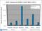 Histone Cluster 2 H3 Family Member D antibody, NB21-1071, Novus Biologicals, Immunoprecipitation image 