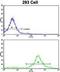 Myelin Associated Oligodendrocyte Basic Protein antibody, GTX81655, GeneTex, Flow Cytometry image 