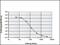 CDR antibody, GTX60332, GeneTex, Enzyme Linked Immunosorbent Assay image 