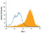 Scavenger Receptor Class F Member 1 antibody, BAF2409, R&D Systems, Flow Cytometry image 