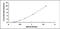 Uromodulin antibody, MBS2022896, MyBioSource, Enzyme Linked Immunosorbent Assay image 