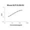 Secretory Leukocyte Peptidase Inhibitor antibody, EK1996, Boster Biological Technology, Enzyme Linked Immunosorbent Assay image 