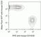 CD16 antibody, MFCR04, Invitrogen Antibodies, Flow Cytometry image 