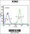 Proline-Serine-Threonine Phosphatase Interacting Protein 1 antibody, 56-465, ProSci, Flow Cytometry image 