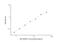 Asialoglycoprotein Receptor 1 antibody, NBP2-69871, Novus Biologicals, Enzyme Linked Immunosorbent Assay image 