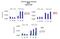 RNA polymerase transcriptional regulation mediator subunit 7 homolog antibody, NBP1-98339, Novus Biologicals, Immunoprecipitation image 