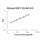 Wnt inhibitory factor 1 antibody, EK1523, Boster Biological Technology, Enzyme Linked Immunosorbent Assay image 