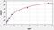 Thioredoxin Domain Containing 5 antibody, EH13333, FineTest, Enzyme Linked Immunosorbent Assay image 