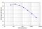 Lysine Methyltransferase 2B antibody, PA5-40071, Invitrogen Antibodies, Enzyme Linked Immunosorbent Assay image 