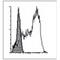 CD1a Molecule antibody, DDX0081P-100, Novus Biologicals, Enzyme Linked Immunosorbent Assay image 