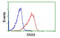 Sorting Nexin 8 antibody, MBS832376, MyBioSource, Flow Cytometry image 