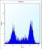 TGFB Induced Factor Homeobox 2 antibody, LS-B9414, Lifespan Biosciences, Flow Cytometry image 