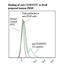 Ectonucleoside Triphosphate Diphosphohydrolase 1 antibody, LS-C134421, Lifespan Biosciences, Flow Cytometry image 