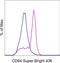 Fc Fragment Of IgG Receptor Ia antibody, 62-0649-41, Invitrogen Antibodies, Flow Cytometry image 