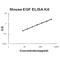 Epidermal Growth Factor antibody, EZ0326, Boster Biological Technology, Enzyme Linked Immunosorbent Assay image 