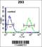 Kruppel Like Factor 10 antibody, 55-702, ProSci, Flow Cytometry image 
