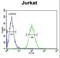 Delta-aminolevulinic acid dehydratase antibody, LS-C156244, Lifespan Biosciences, Flow Cytometry image 