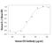 CD5 Molecule antibody, AF1636, R&D Systems, Functional Assay image 