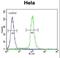 Growth/differentiation factor 6 antibody, LS-C166429, Lifespan Biosciences, Flow Cytometry image 