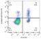 Human Ig Light chain antibody, LS-C46460, Lifespan Biosciences, Flow Cytometry image 