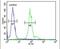 Inhibitor Of DNA Binding 4, HLH Protein antibody, PA5-26976, Invitrogen Antibodies, Flow Cytometry image 