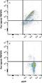 Fas Ligand antibody, AF126, R&D Systems, Flow Cytometry image 