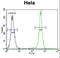 Protocadherin Beta 10 antibody, LS-C163427, Lifespan Biosciences, Flow Cytometry image 