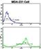 Transitional endoplasmic reticulum ATPase antibody, abx033066, Abbexa, Flow Cytometry image 